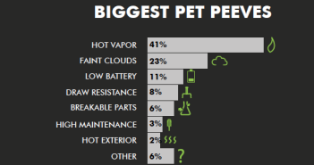 The Mysterious Habits of Vapers (Survey Data)