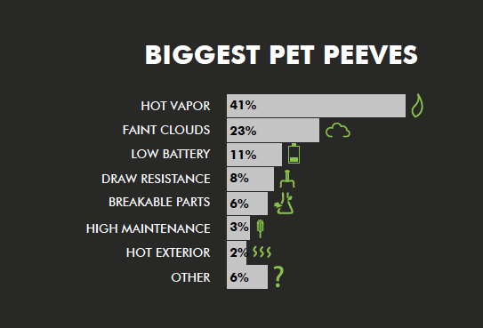 The Mysterious Habits of Vapers (Survey Data)
