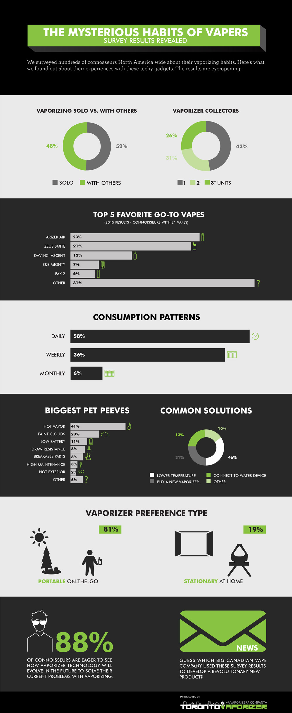 the-mysterious-habits-of-vapers