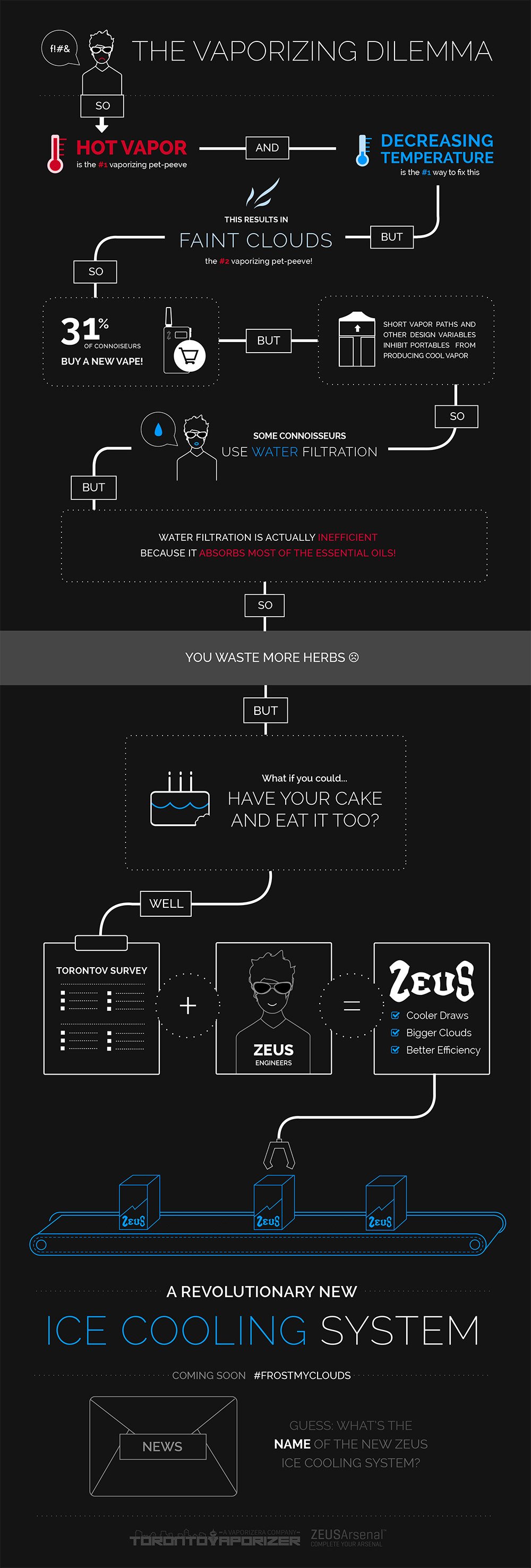 the-vaporizing-dilemma-infographic