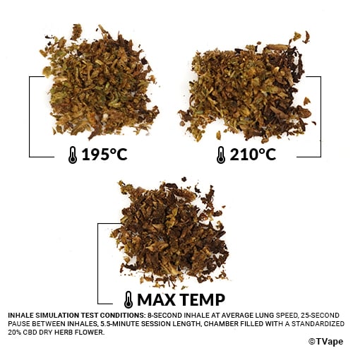 Arizer Air Max Herb Test. 3 results of herb vaporized at different temperatures.