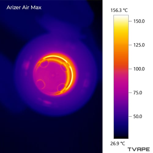 Accurate temperature readings of the Arizer Air Max chamber using thermal camera
