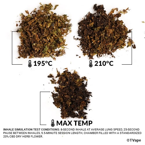 Arizer GO SRT Herb Test. 3 results of herb vaporized at different temperatures.