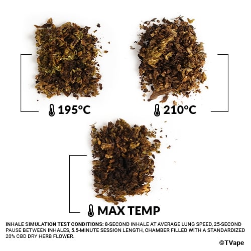Arizer Solo 2 Max Herb Test. 3 results of herb vaporized at different temperatures.