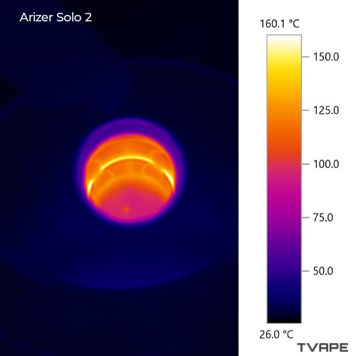 Accurate temperature readings of the Arizer Solo 2 Max chamber using thermal camera