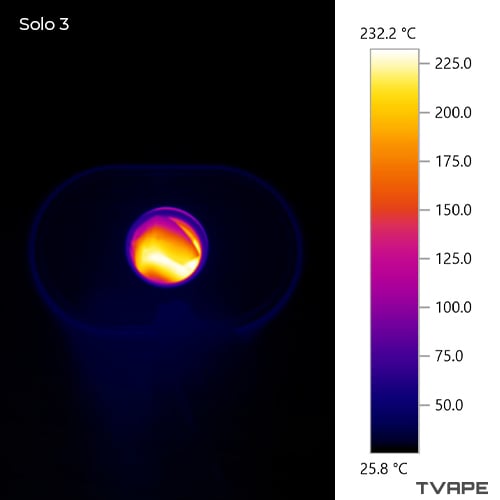 Accurate temperature readings of the Arizer Solo 3 chamber using thermal camera