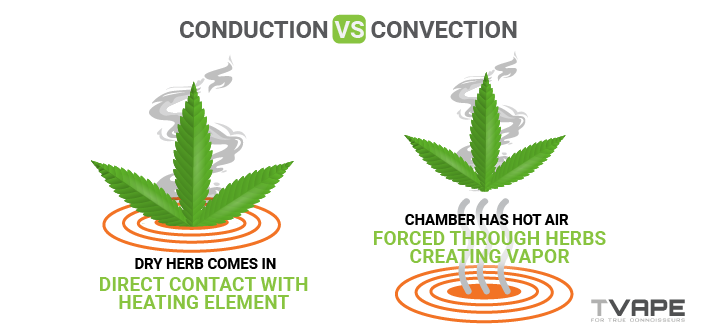 Conduction vs Convection Explained