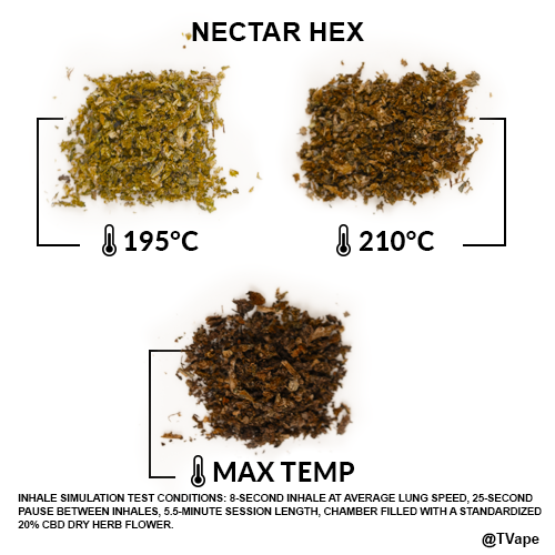Nectar Hex Herb test. 3 results of herb vaporized at different temperatures.