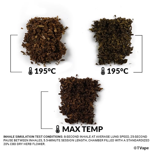 Utillian 723 Herb Test. 3 results of herb vaporized at different temperatures.