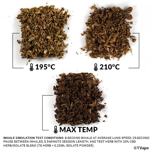 Utillian 850 Herb test. 3 results of herb vaporized at different temperatures.