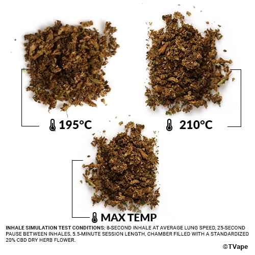 Veazy Herb Test. 3 results of herb vaporized at different temperatures.