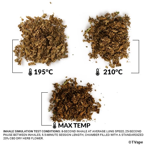 Venty Herb test. 3 results of herb vaporized at different temperatures.