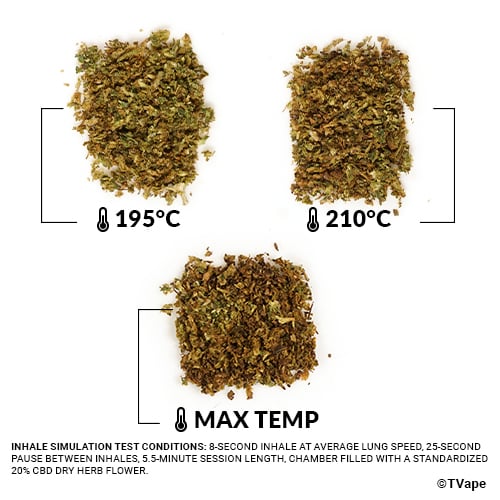 Zeus Arc S2 Herb Test. 3 results of herb vaporized at different temperatures.
