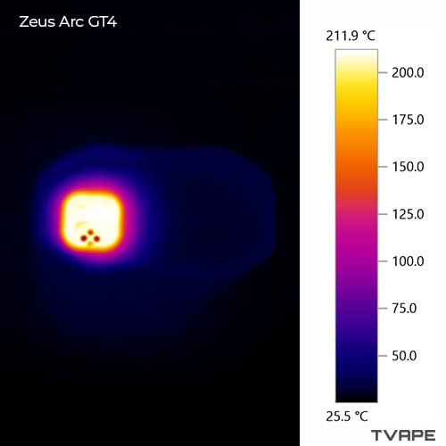 Accurate temperature readings of the Zeus Arc GT4 chamber using thermal camera