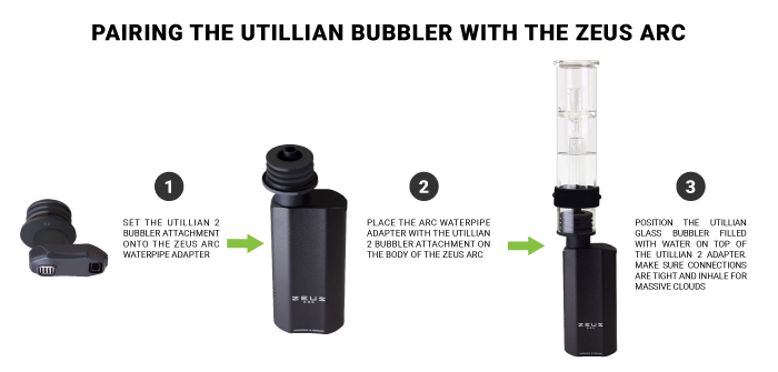 Zeus Arc S Compatibility with Utillian Glass Bubbler