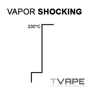 vapor shocking