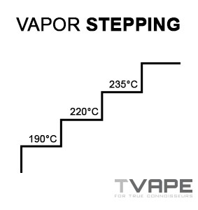 vapor stepping