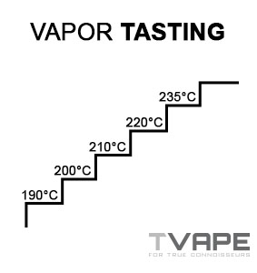 vapor testing