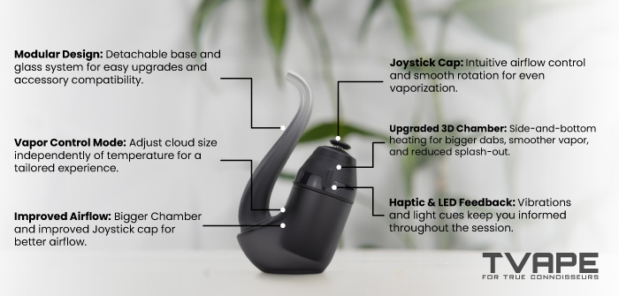 Vaporisateur New Puffco Proxy - caractéristiques principales
