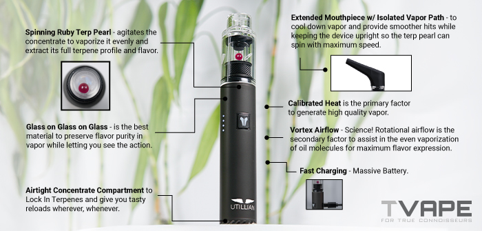 Stylo Dab Utillian 6 avec ses principales caractéristiques affichées