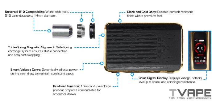 Zeus Ion Pro disassembled with explanation of each key feature