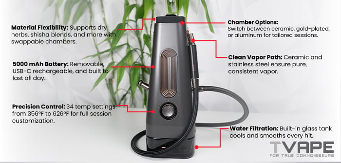 Prominent features of the AirVape Enso Shisha