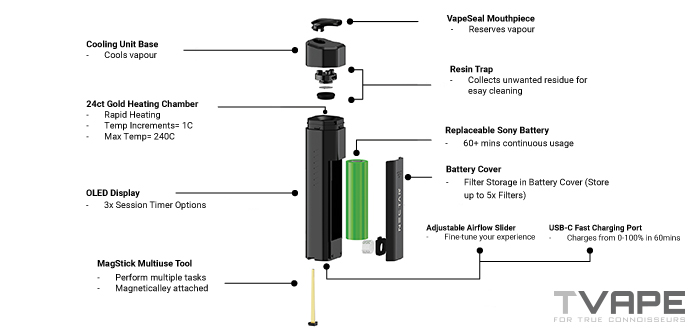 Nectar Hex Dry herb Vaporizer Top key features