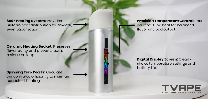 Les trucs sympas du stylo dab Yocan Black Pocket