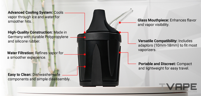 Zeus Iceborn 3 with key features written on screen